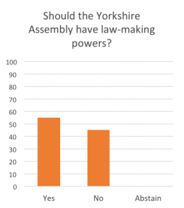 law making powers yorkshire